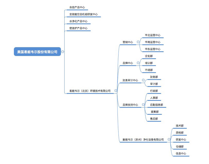 易能韋爾企業圖譜